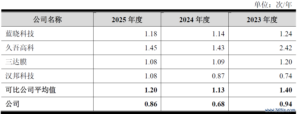 数据开头：公司公告、界面新闻盘问部
