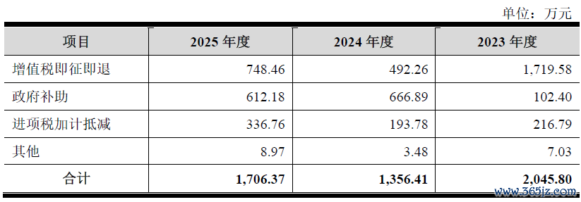 数据开头：公司公告、界面新闻盘问部