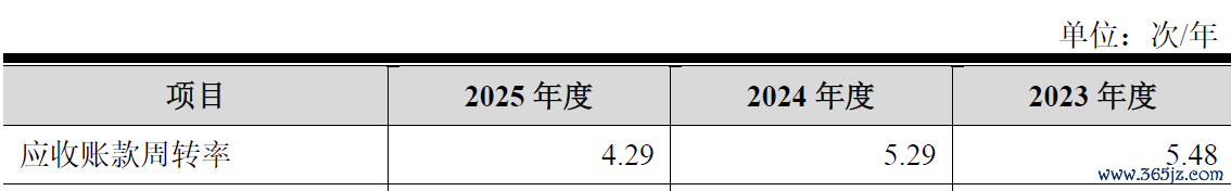 数据开头：公司公告、界面新闻盘问部