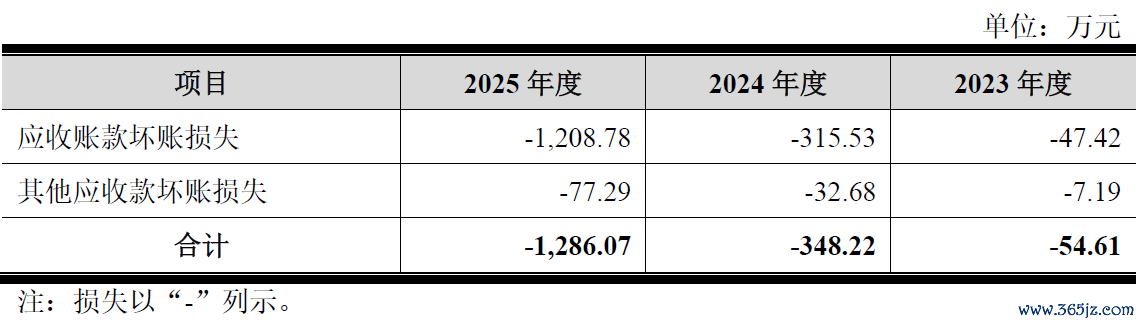 数据开头：公司公告、界面新闻盘问部