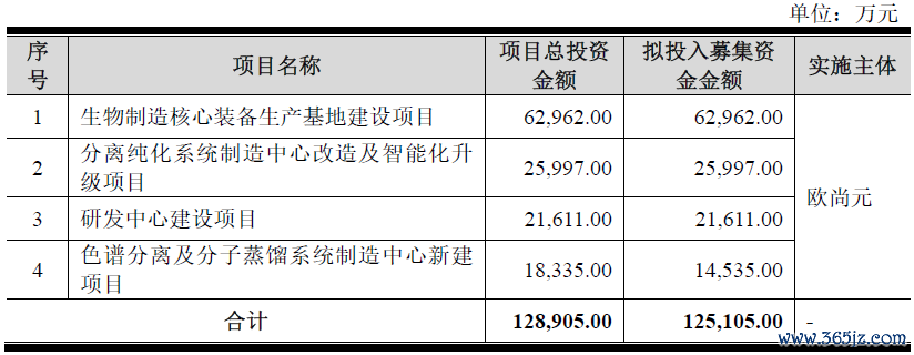 数据开头：公司公告、界面新闻盘问部